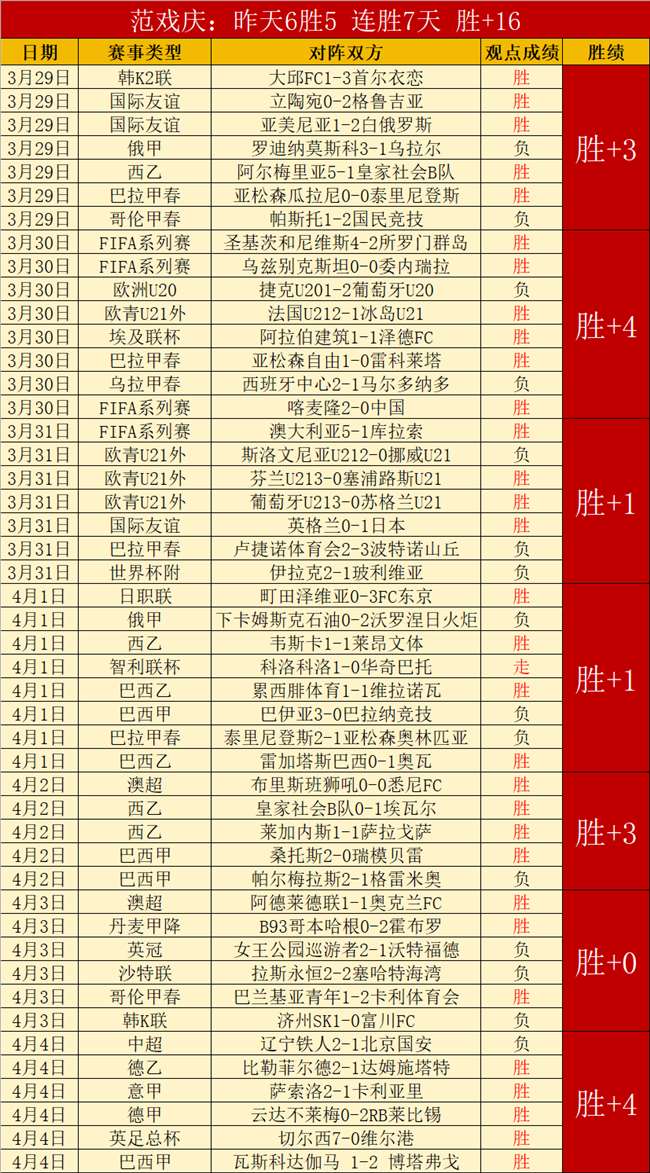 丹麥小組賽,輪以,擊敗奧地利,开云体育,开云体育官网,开云体育app,开云体育app下载