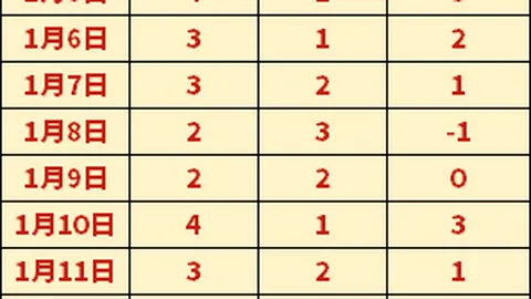 河南1-0申花半场战报：迈达纳头球建功，高天意射门憾中横梁
